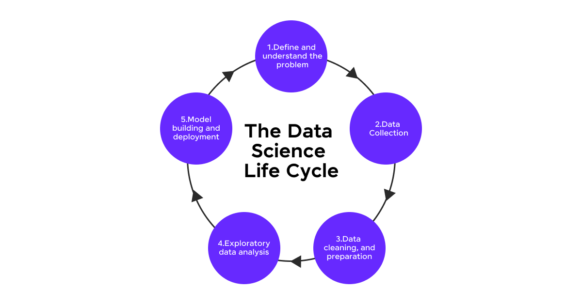 DevOps vs Data Science: Which Career is Best? 3 Understanding Data Science