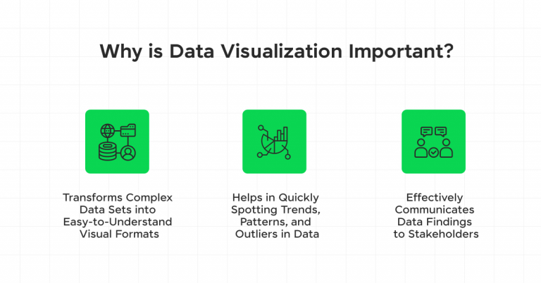 What is Data Visualization? Types and Examples