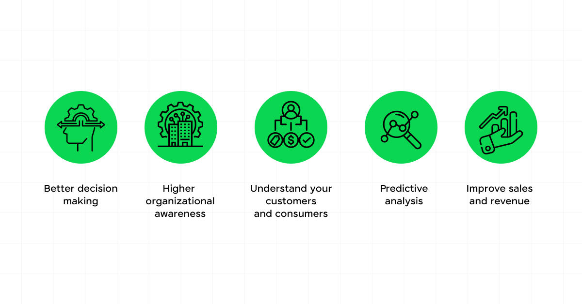 The Concept of Datafication: Definition & Examples 4 Why is Datafication Important?