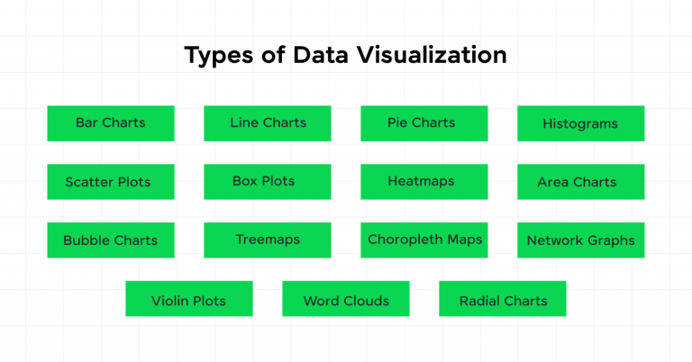 What is Data Visualization? Types and Examples