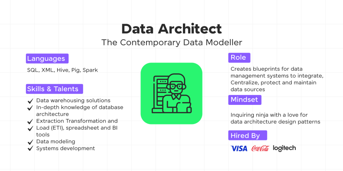 Data Architect