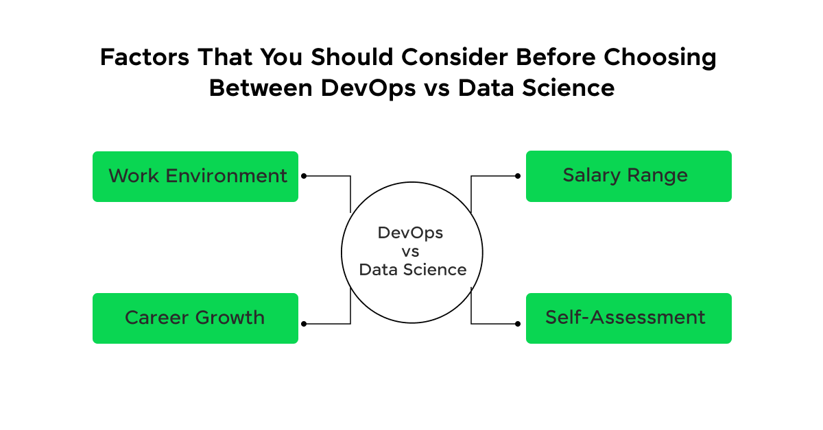 DevOps vs Data Science: Which Career is Best? 5 Factors That You Should Consider Before Choosing Between DevOps vs Data Science:
