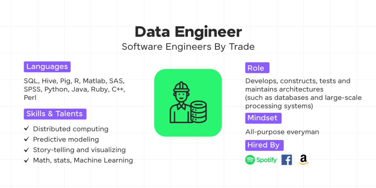 Data Engineer