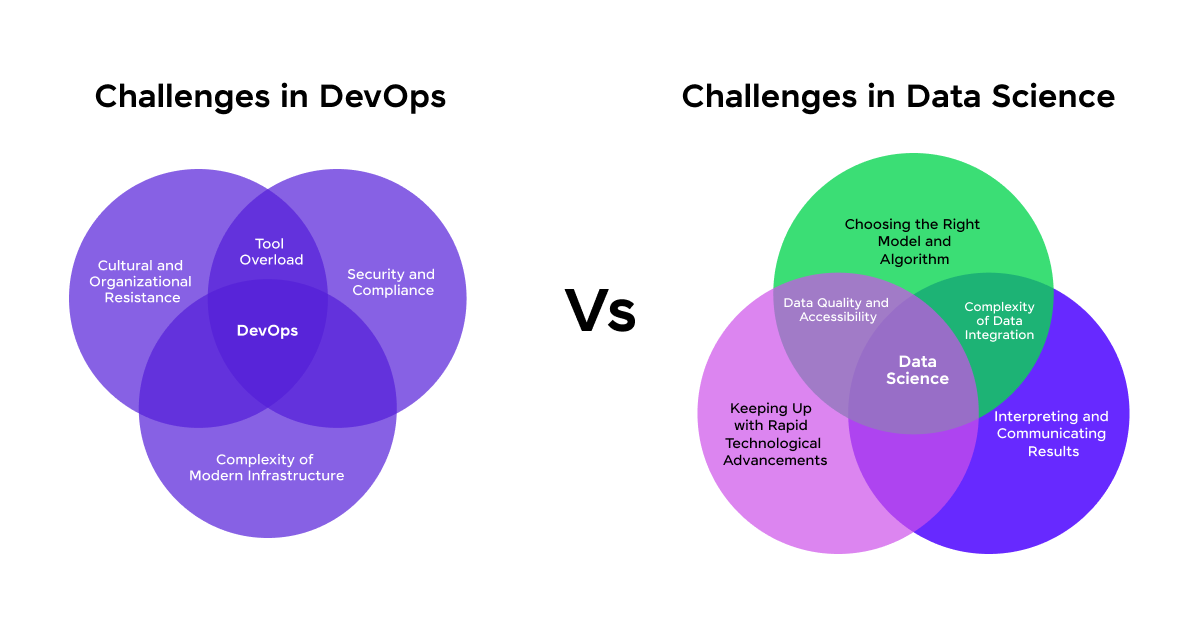 DevOps vs Data Science: Which Career is Best? 6 DevOps vs Data Science: Challenges To Overcome