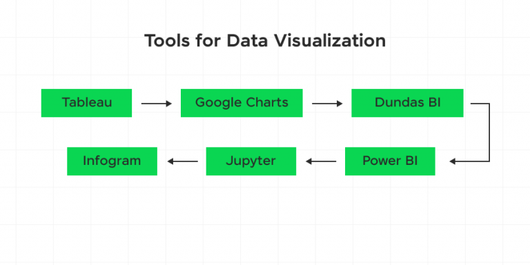 What is Data Visualization? Types and Examples