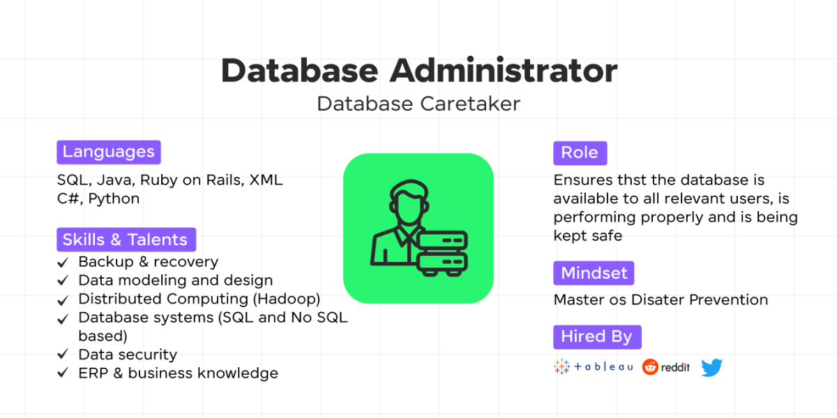 Database Administrator