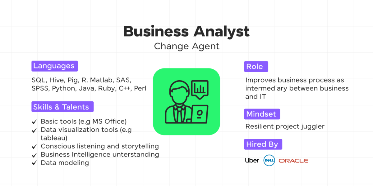 Business Analyst