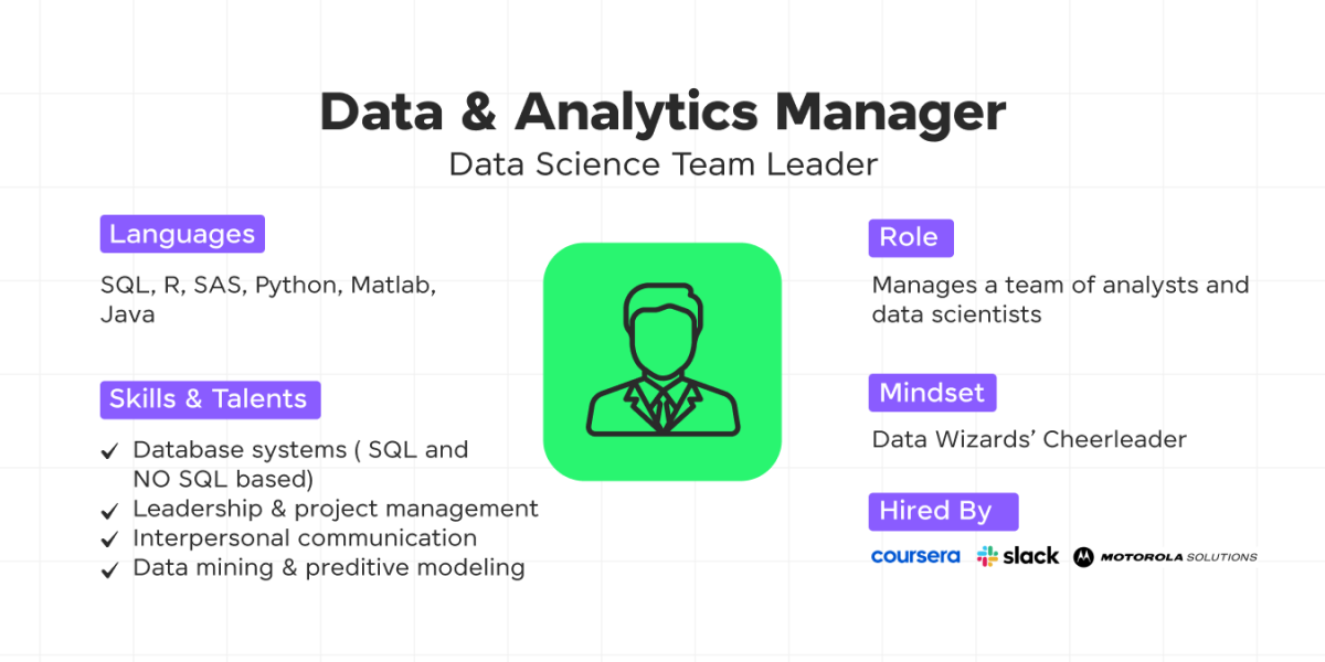Data and Analytics Manager