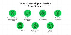 Top 15 Data Science Projects in Python [with Source Code]