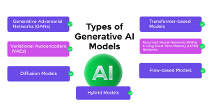 What is Generative AI? Everything You Need to Know