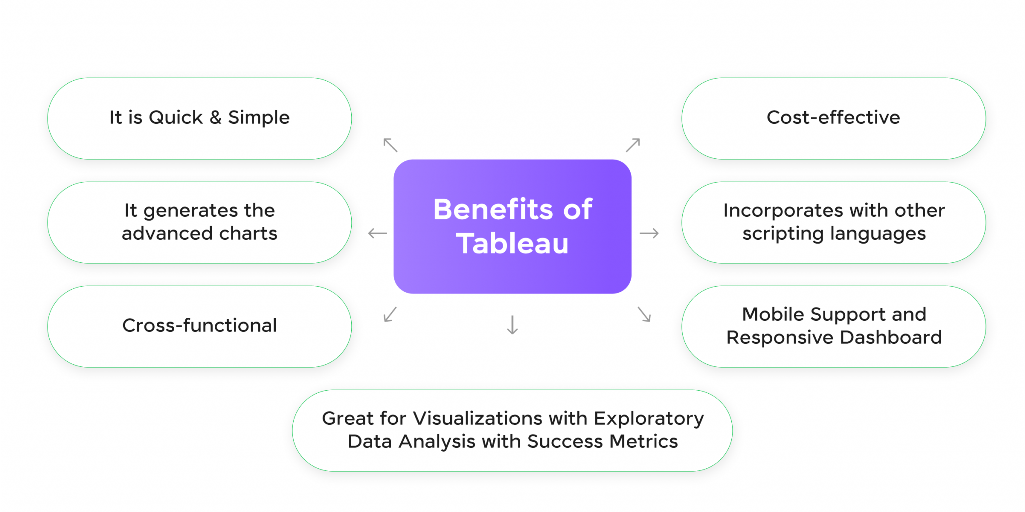 Tableau Developer Salary in India: A Comprehensive Guide