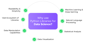 python vs. java for data science: which one is better?... Java vs. Python for Data Science: Choose the Right Language