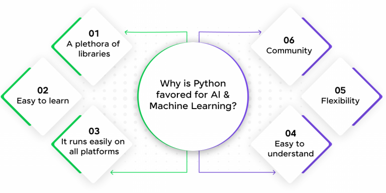 Java vs. Python for Data Science: Choose the Right Language