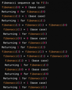 Recursion in Python: A Comprehensive Guide