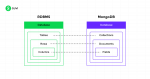 The Ultimate Battle: MongoDB vs SQL - Top Differences [2025] - GUVI Blogs