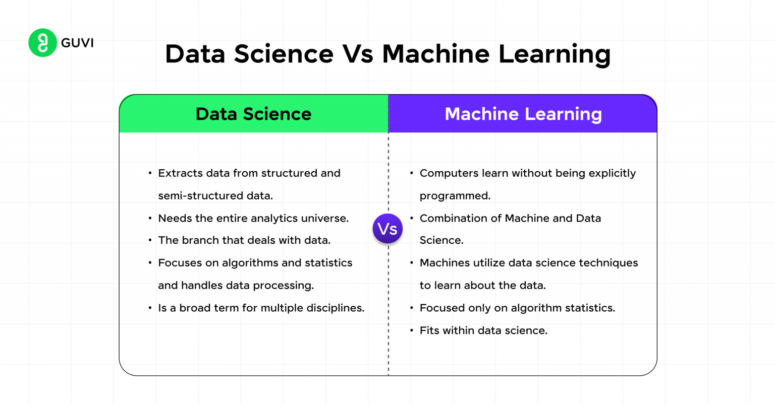 Machine Learning vs. Data Science: Key Differences