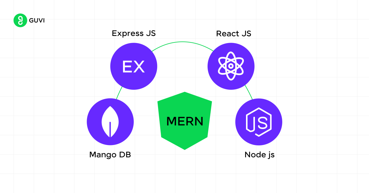 Mastering Error Handling and Logging in MERN Stack: A Step-by-Step Guide 2 Understanding Error Handling and Logging in MERN Stack
