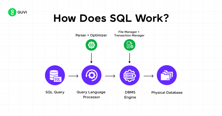 The Ultimate Battle: MongoDB vs SQL - Top Differences [2025]