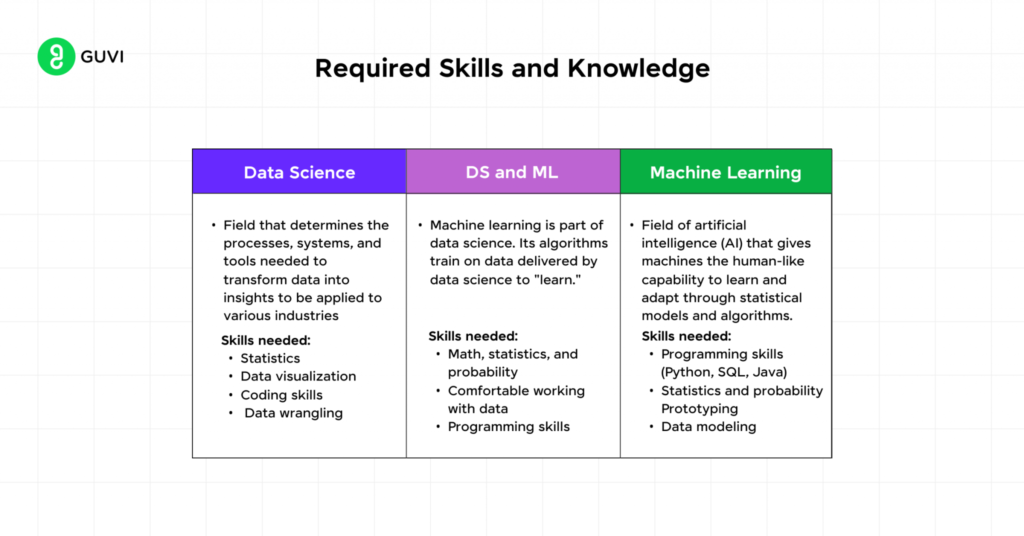 Machine Learning vs. Data Science: Key Differences | GUVI