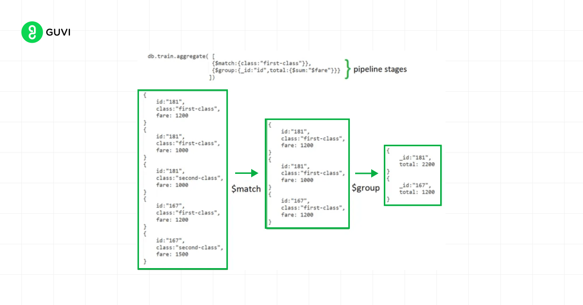 MongoDB Querying