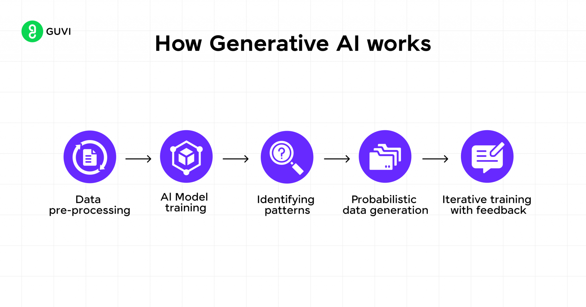 How to Become a Generative AI Engineer in 2026: Complete Roadmap