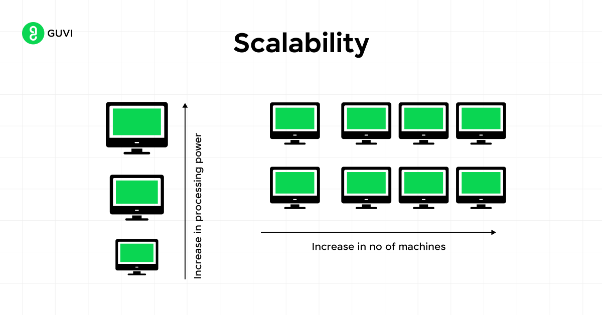 Scalability