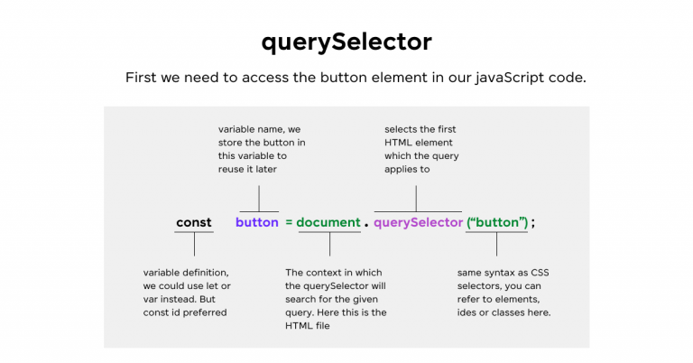 Mastering the DOM: A Guide to the HTML Document Object Model