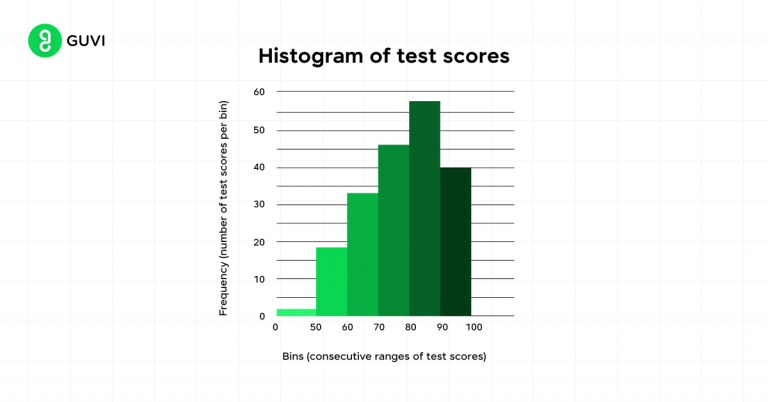 Descriptive Statistics: Overview, Types & Example