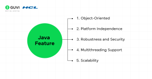 How to become a Java Developer : A Detailed Roadmap