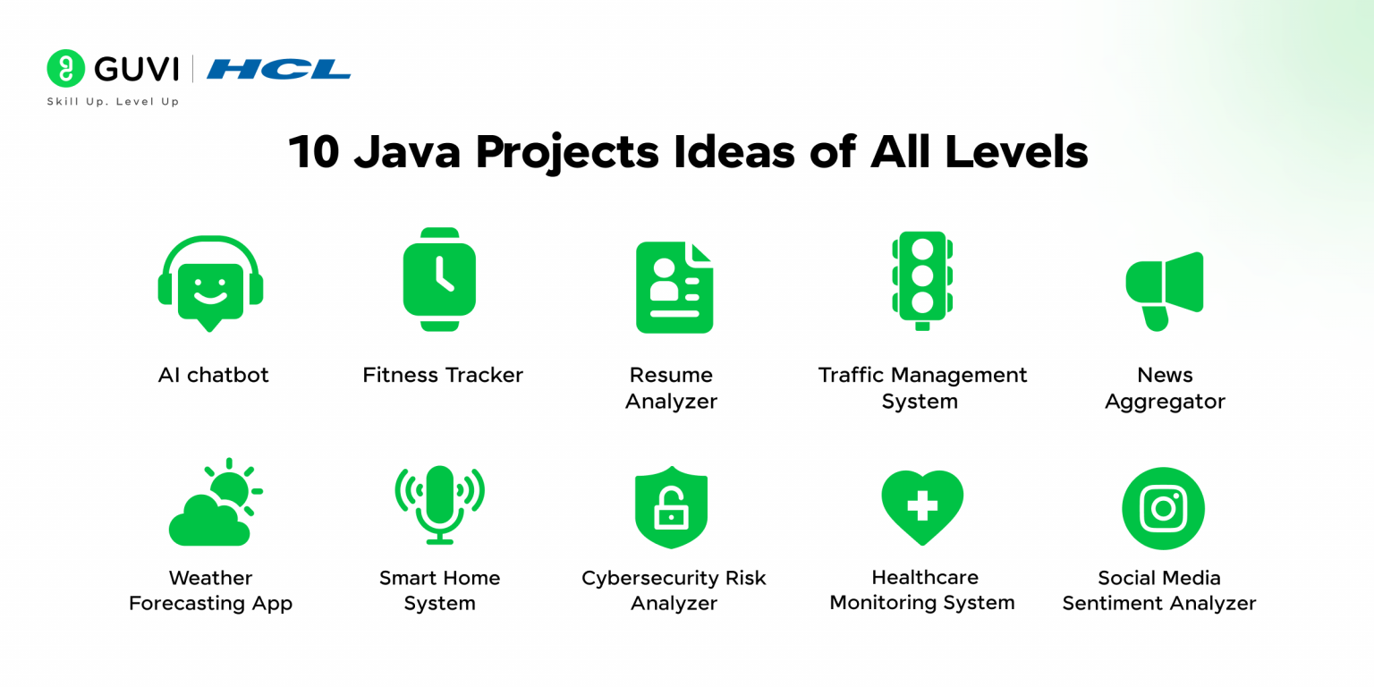 10 Java Project Ideas of All Levels | With Source Code