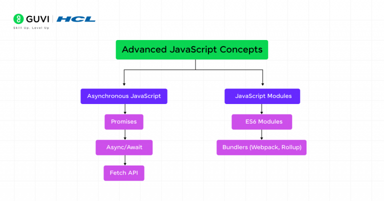 Complete JavaScript Roadmap for Frontend: Beginner to Pro