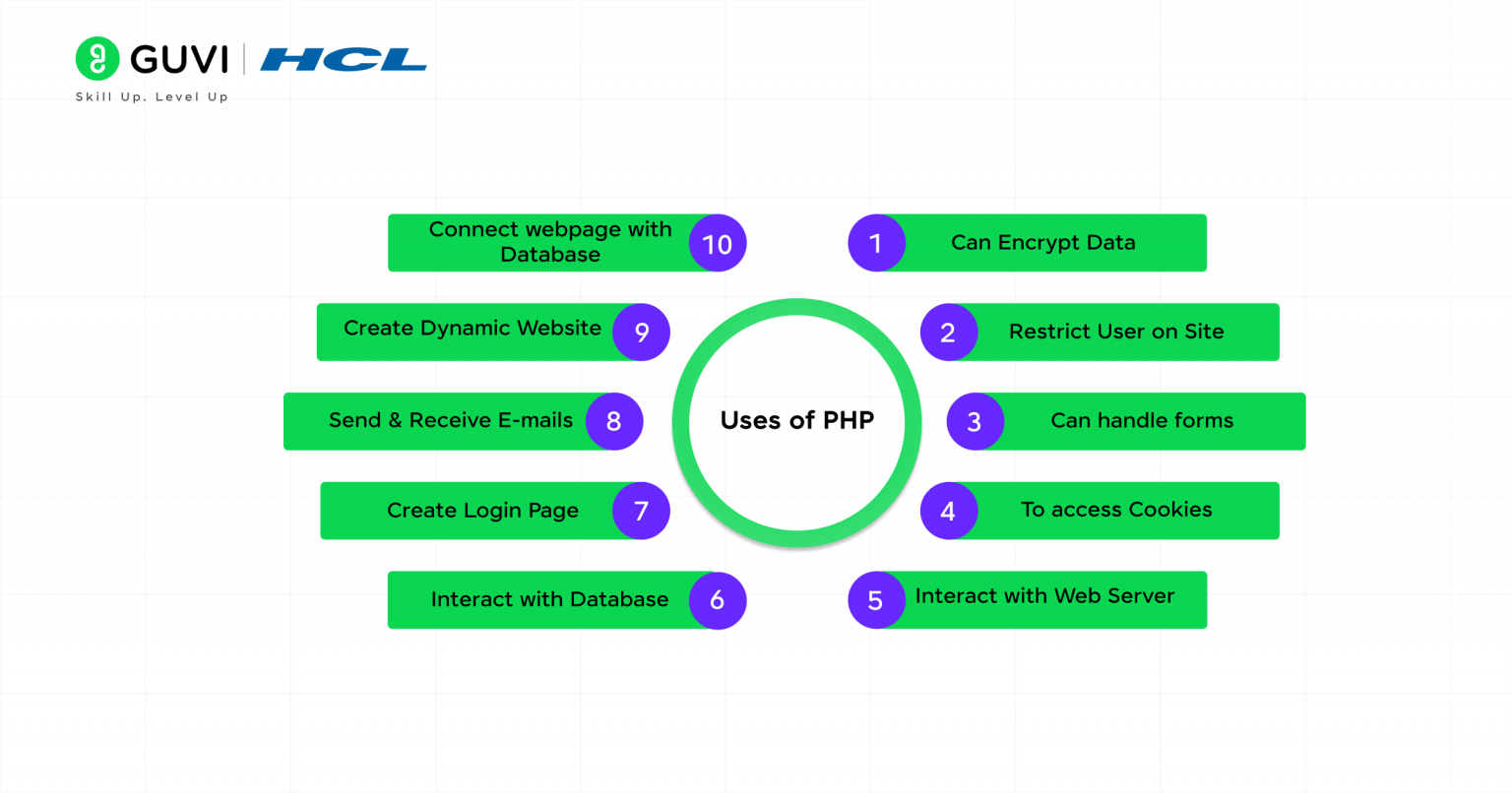 What is PHP? A Beginner's Guide to the World of PHP