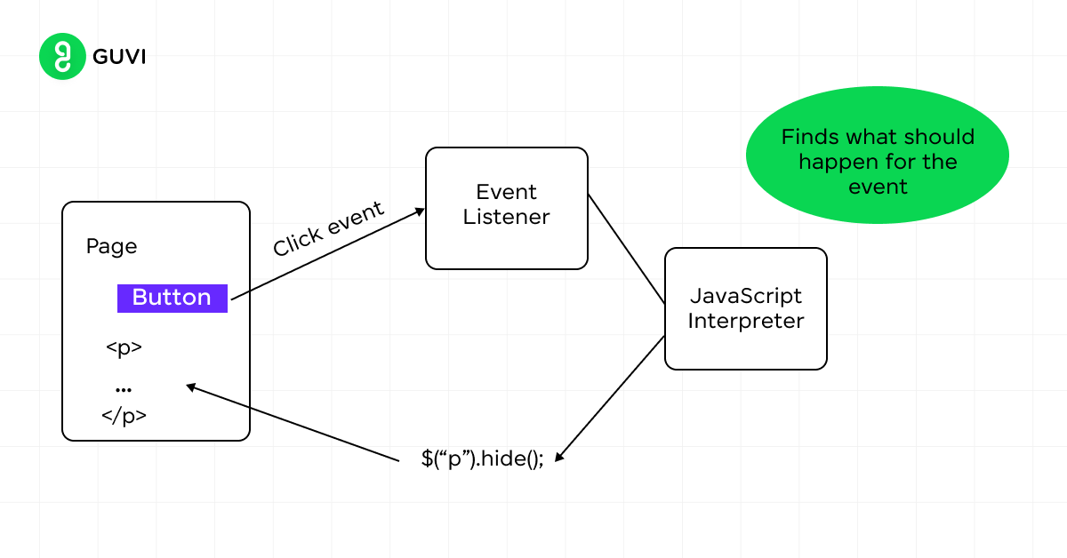 jquery event