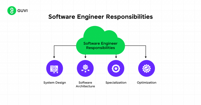 Full Stack Developer vs Software Engineer Must Know Insights