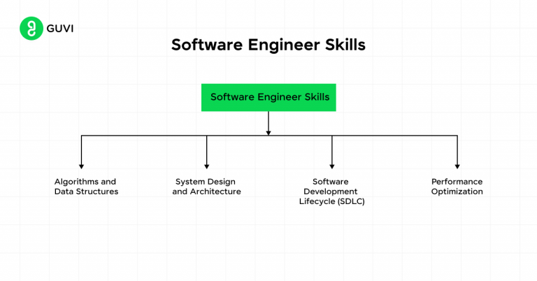 Full Stack Developer vs Software Engineer Must Know Insights