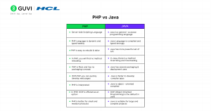 What is PHP? A Beginner's Guide to the World of PHP