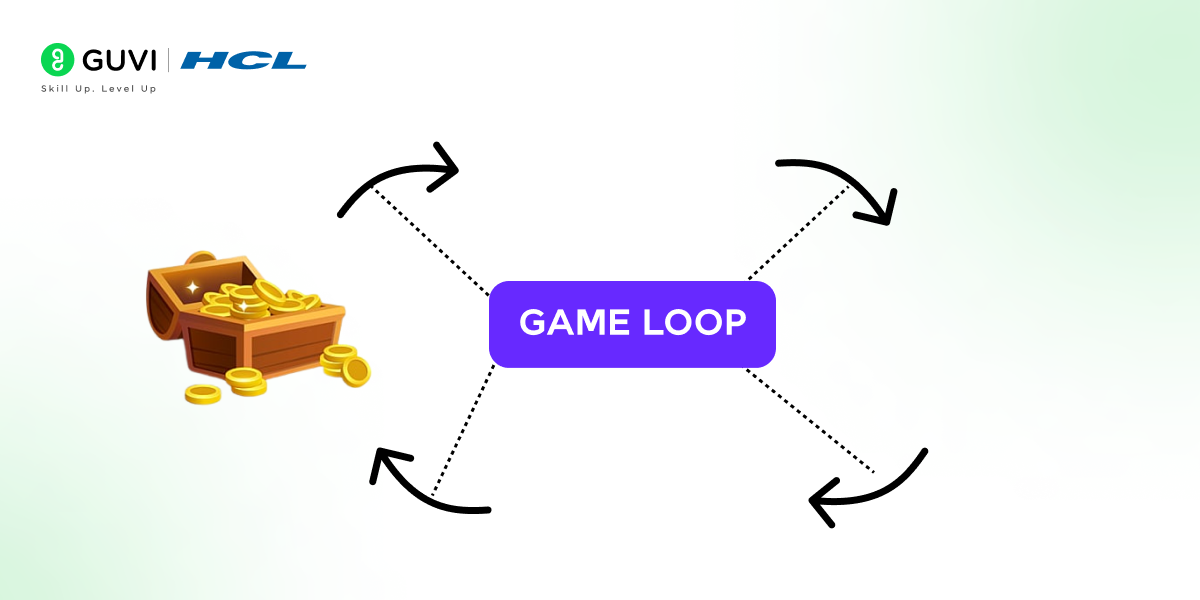 30 Brilliant Game Developer Interview Questions and Answers 3 Game Loop