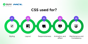 30 Most Important CSS Interview Questions and Answers [2025]