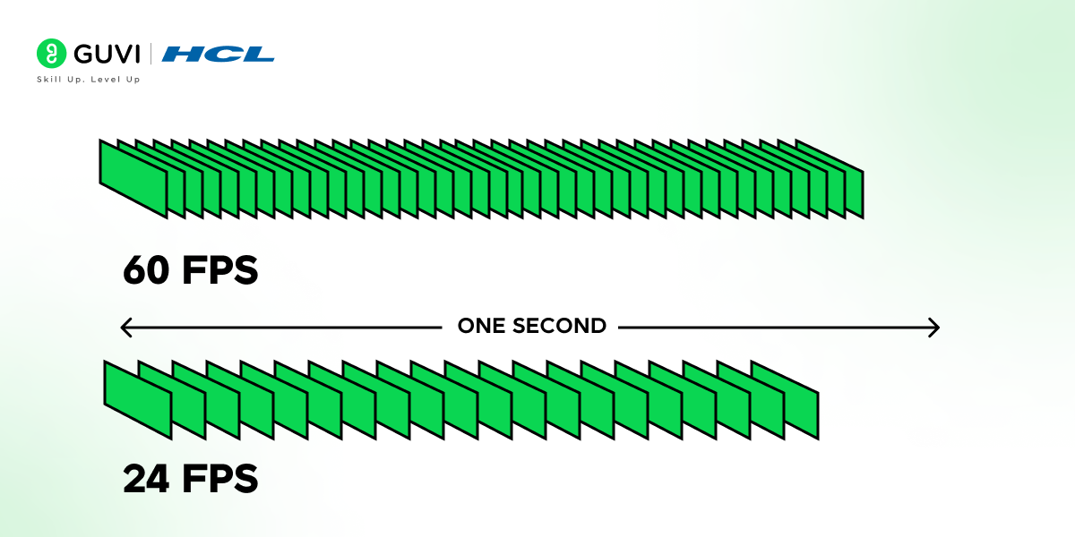 30 Brilliant Game Developer Interview Questions and Answers 4 Frames Per Second (FPS)