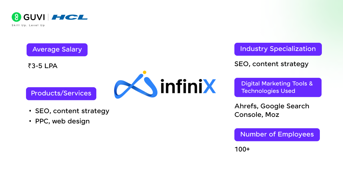 Top 17 Digital Marketing Companies in Chennai 4 03 7