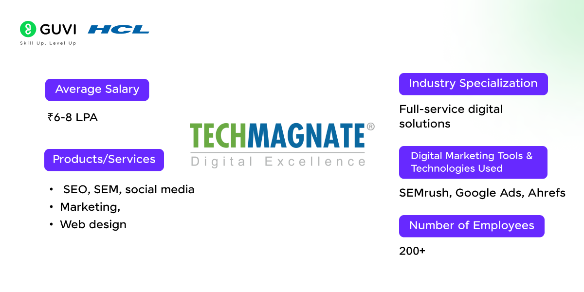 Top 17 Digital Marketing Companies in Chennai 6 05 3