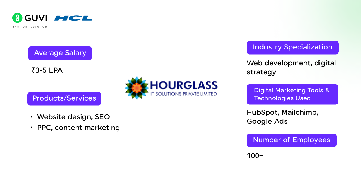 Top 17 Digital Marketing Companies in Chennai 9 08 2