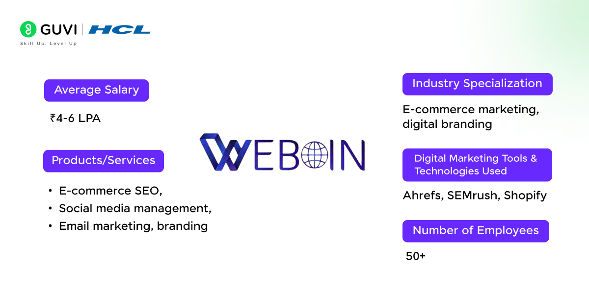 Top 17 Digital Marketing Companies in Chennai 10 09 2