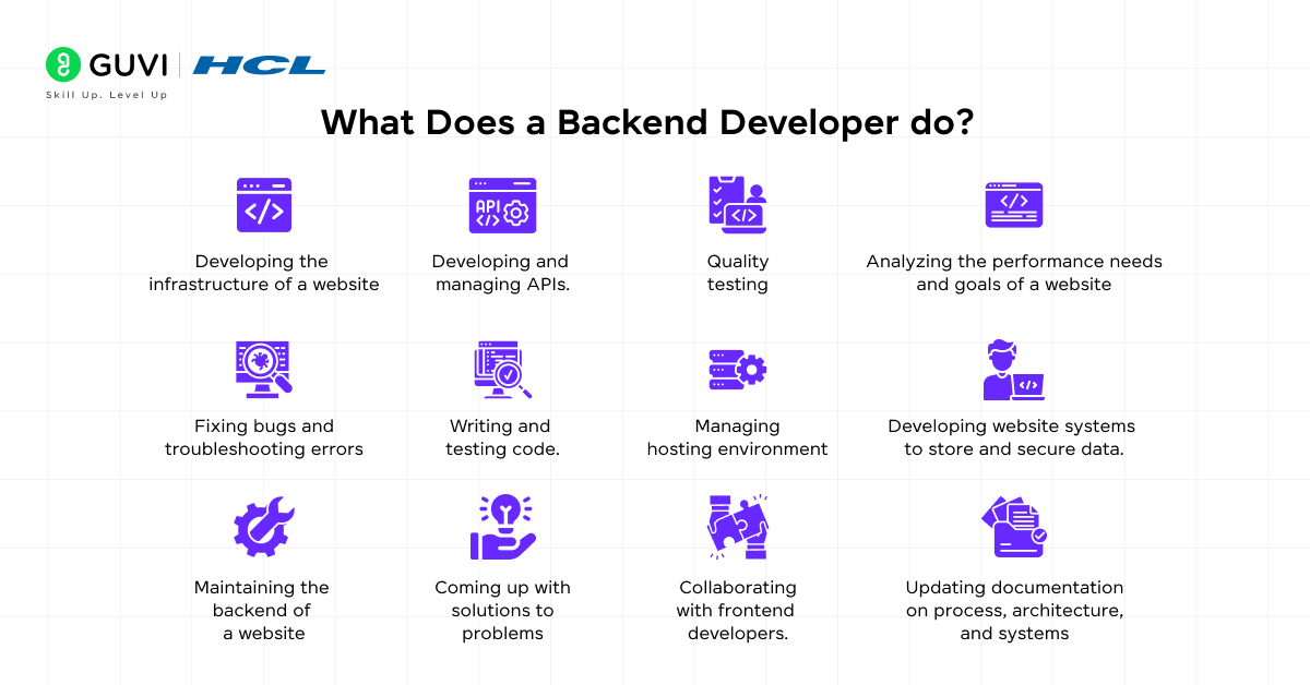 Backend Developer Interview Questions and Answers 2 1 10