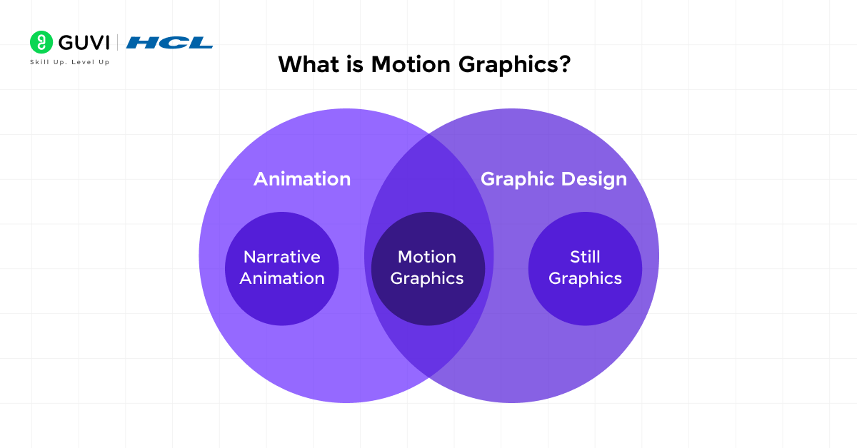 Top 10 Motion Graphics Projects for Final Year Students 2 1 11