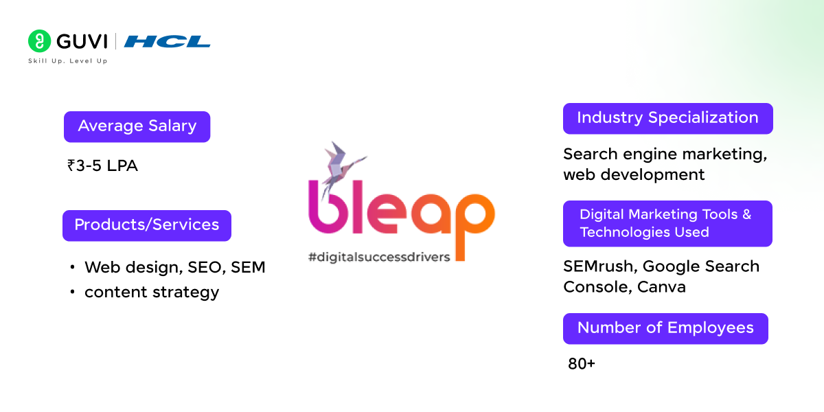 Top 17 Digital Marketing Companies in Chennai 12 11 8