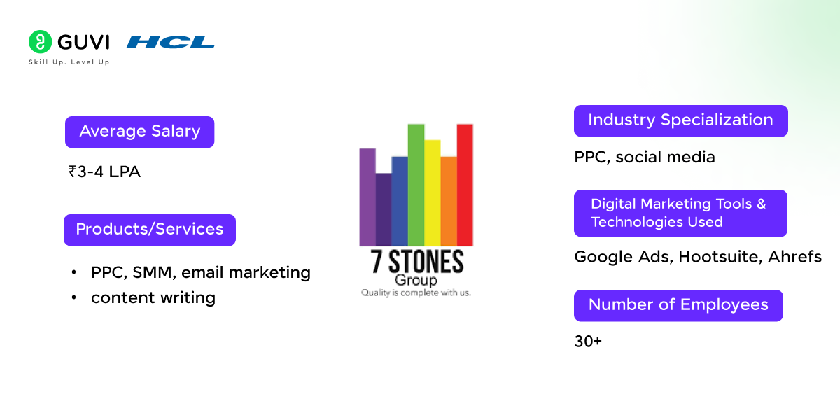 Top 17 Digital Marketing Companies in Chennai 13 12 3