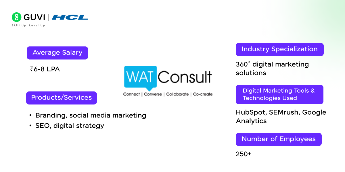 Top 17 Digital Marketing Companies in Chennai 14 13 3