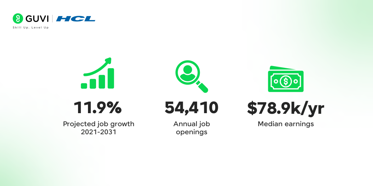 How Long Does It Really Take to Master Business Analytics? 3 Business Analytics data
