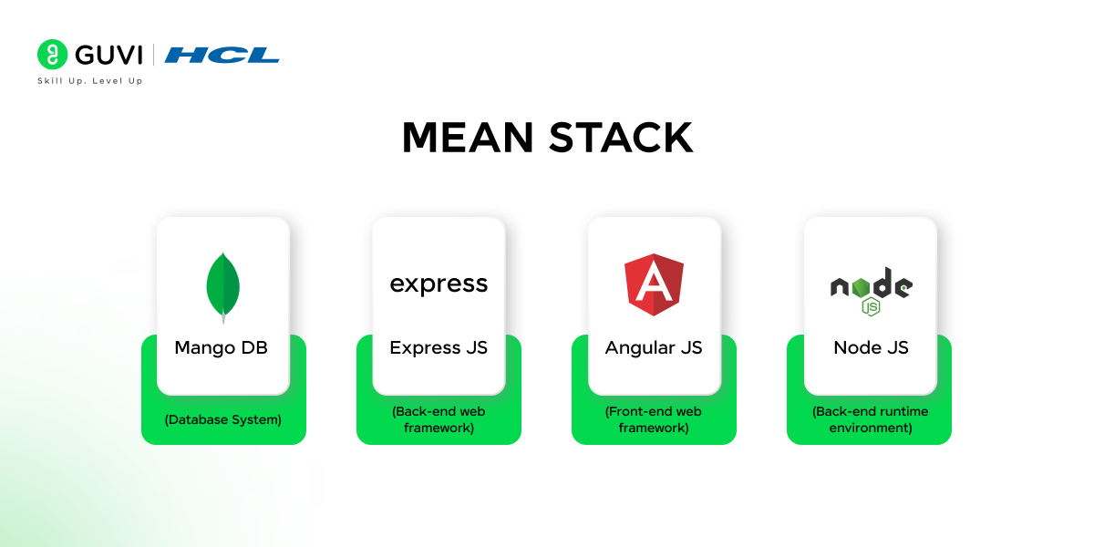 Top 30 MEAN Stack Developer Interview Questions and Answers 3 What is the MEAN Stack?